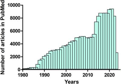 Editorial: Insights in protein biochemistry: protein biophysics 2022